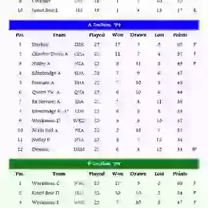 League Tables 1993/94